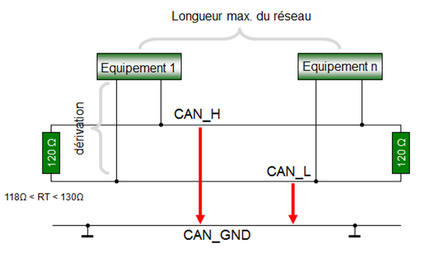 Tutoriel CANopen - Segments CANopen