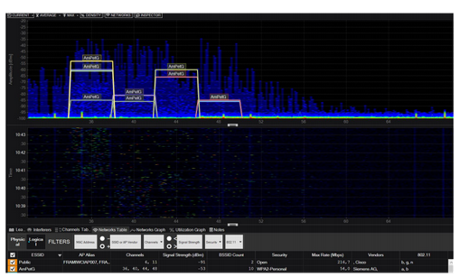 Tutoriel wifi - analyse spectrale - AGILiCOM
