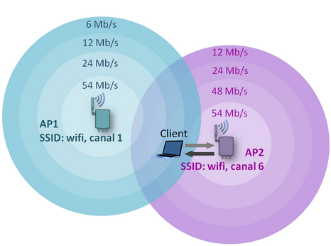 Tutoriel wifi - mécanisme d'association - AGILiCOM