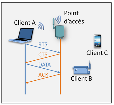 Tutoriel wifi - accès aux médias - AGILiCOM