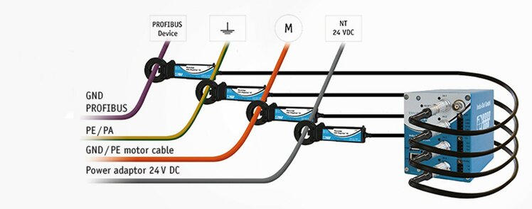 INDU-SOL GMBH -  EMV-INspektor Measuring and diagnostic clamp 