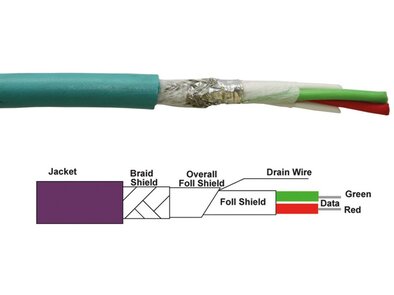 INDU-SOL GMBH -  PROFIBUS cable - flexible 