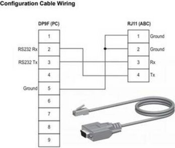 HMS Industrial Networks GmbH - Anybus Communicator Configuration Cable