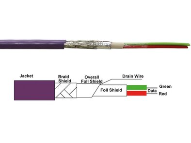 INDU-SOL GMBH -  PROFIBUS cable standard 