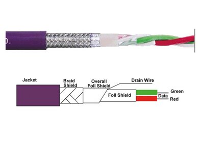 INDU-SOL GMBH -  PROFIBUS cable - extreme 