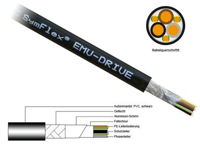 INDU-SOL GMBH -  Motor cable SymFlex EMV-Drive 3x1,5 + 3G0,25  mm² 