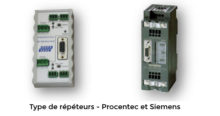 Répéteurs PROFIBUS - Procentec et Siemens