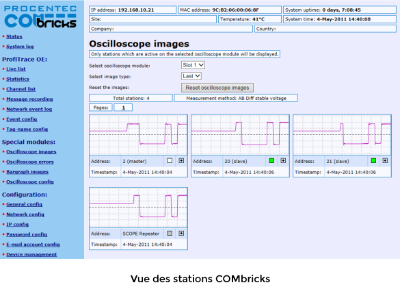Profitrace / Combricks - vue des stations sur réseau PROFIBUS